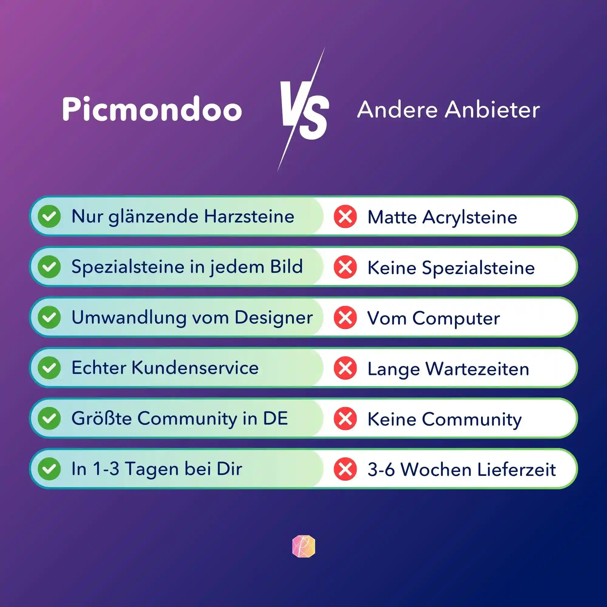 Picmondoo Diamond Painting Qualitätsvergleich: Hochwertige Harzsteine und exklusives Design für DIY-Bastelsets.